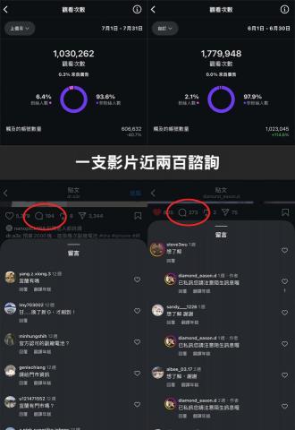 丹尼爾行銷 - 純自然流量轉單