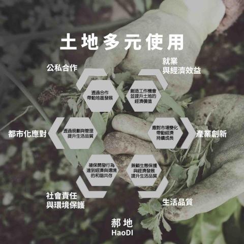 郝地開發顧問有限公司 - 