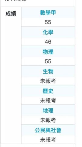 吳志宣 - 112分科