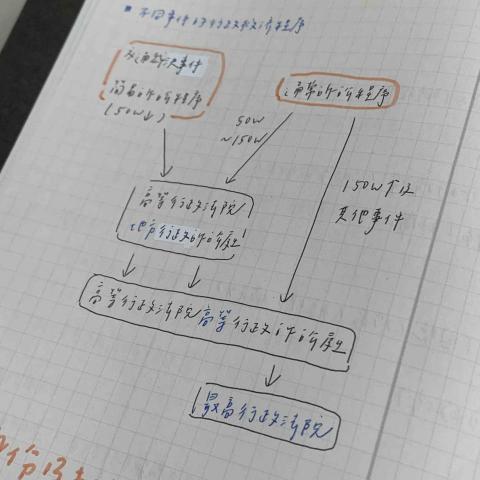 陳歆靜 - 公民圖像記憶