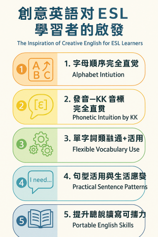 發明主委陳老師（專屬點子激盪） - 創意英語學習坊獨特特色：
1. Prof. CATsy 吉祥物導學：以親切有趣的 AI 虛擬教師引導，提升學習動機。
 2. 多元學習工具：包含 Word Chain App、Content Digest App、Creative English Learning Diary 等核心應用。
 3. 遊戲化學習：結合字母探索、單字鏈結、故事創作等趣味挑戰，讓英語學習不再枯燥。
