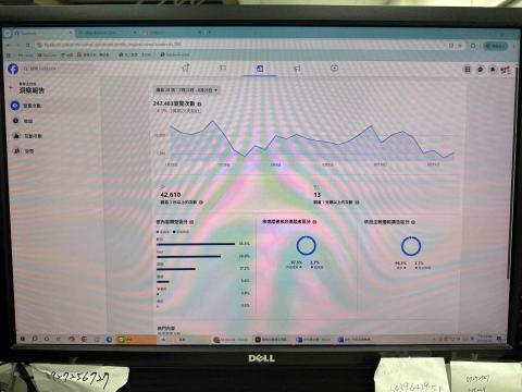 吳致緯 - 社群相關數據 （有詳細資料可參考