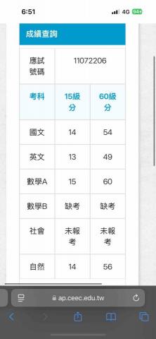 蔡琨祥 - 114學測成績