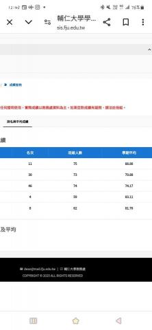 黃鈺慈 - 於輔仁大學就學至今的成績排名