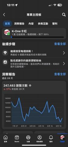 吳致緯 - 粉專詳細數據