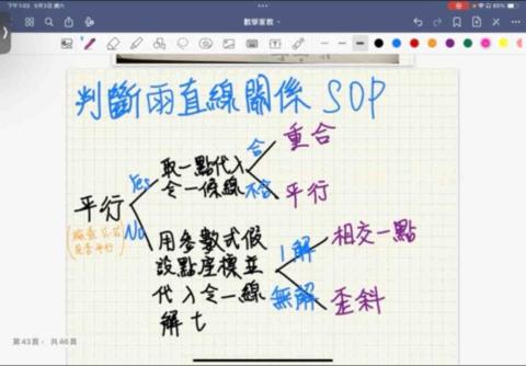 蔡琨祥 - 線上上課筆記截圖