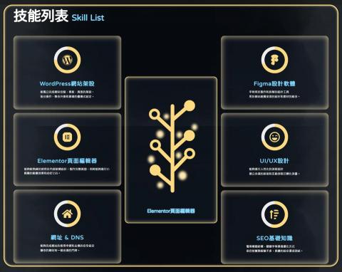 Rooky|WordPress網站設計&架站委託 - 個人網站 介紹我的技能