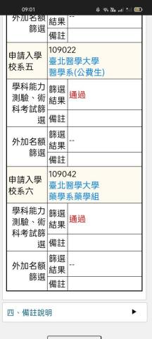 楊蒨涵 - 114個人申請