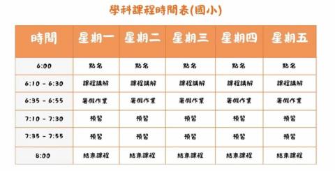 莫喬（國小學科老師） - 課表