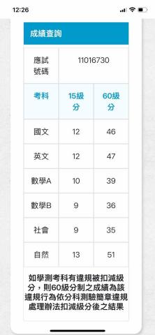 朱宇禎 - 114學測成績