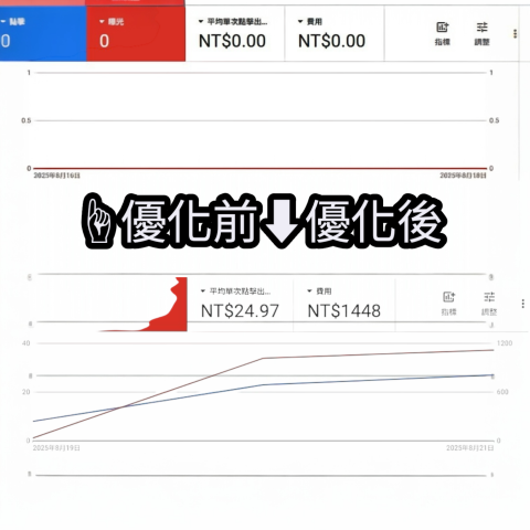 張詩蕾 - 接手新帳號的變化~就像看著孩子成長