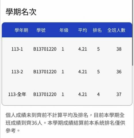 顧懷允 - 大一學業表現
