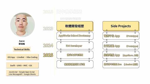 佛願軟體開發工作室 - 個人簡介