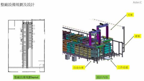 陳景翔 Aster.C - 整廠設備規劃及設計