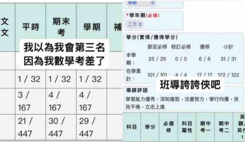 Ricky - 班排/組排/校排 與老師評價