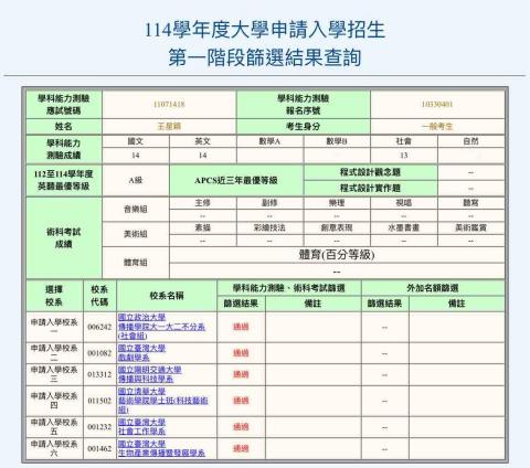 王星穎 - 114學測成績及個申一階通過校系