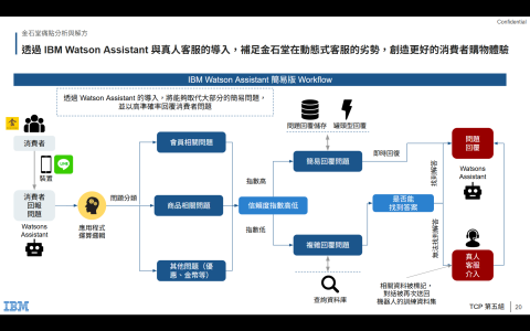 黃耀霆 - 產品作業流程（內部討論）