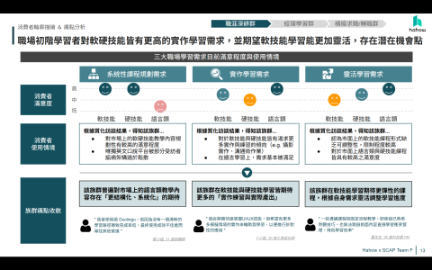 黃耀霆 - 使用者研究質化歸納（內部討論）