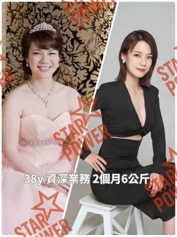 StarPower市府店 -  StarPower市府店 -