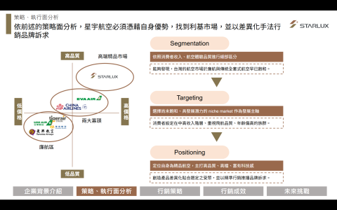 黃耀霆 - 市場分析（內部討論用）