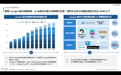 黃耀霆 - 市場研究（內部討論）