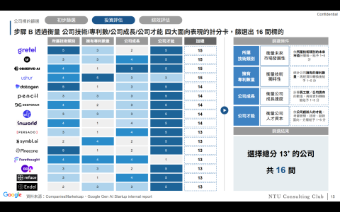 黃耀霆 - 量化歸納（內部討論）