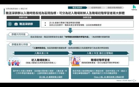 黃耀霆 - 質化分群（對外發表）