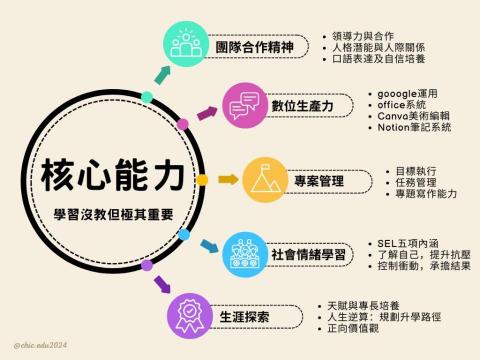 習可教育 Chic Edu - 