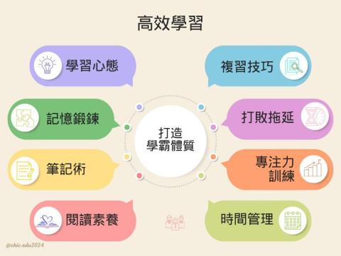 習可教育 Chic Edu - 