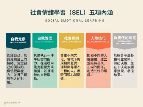 習可教育 Chic Edu - 