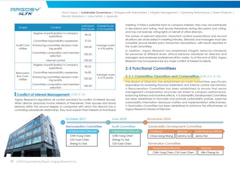 幸福永續_蔡宜珍 - 英文永續報告書