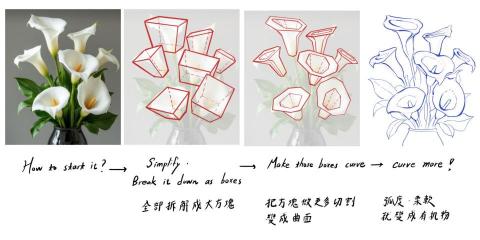 吳庚懋Teacher Keng - 教材示範: 花朵繪製