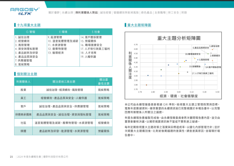 幸福永續_蔡宜珍 - 中文永續報告書
