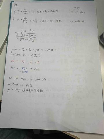 白宜巧 - 段考前的文法總整理