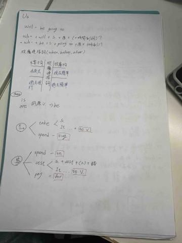 白宜巧 - 段考前的文法總整理