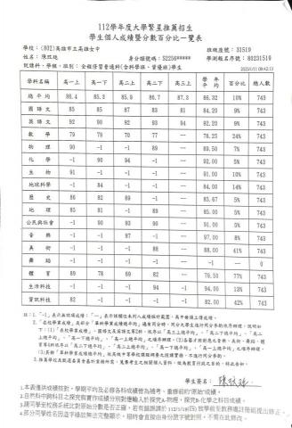 玟廷 - 高中成績