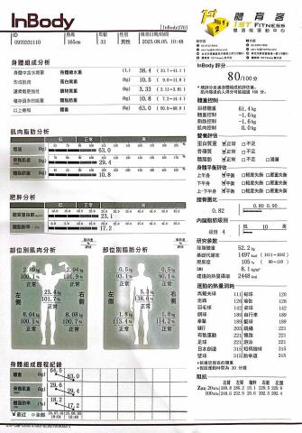 陳威宇 - 一個月的時間減掉1%體脂肪，並且沒掉肌肉量！
運動搭配自己飲控獲得的效果