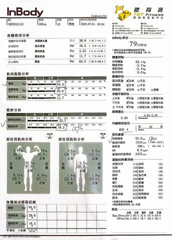 陳威宇 - 學員第一次量測的數據，請看下一張！
