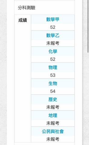 張雋昍 - 114分科成績
