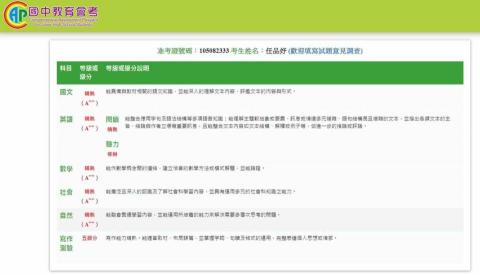 任品妤 - 會考成績