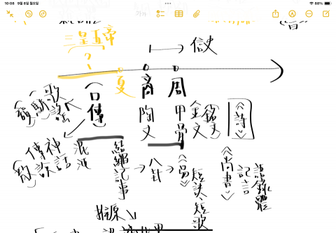 邱苡安 - 大學二年級上中國文學史的筆記