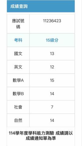 NoYi - 學測成績證明