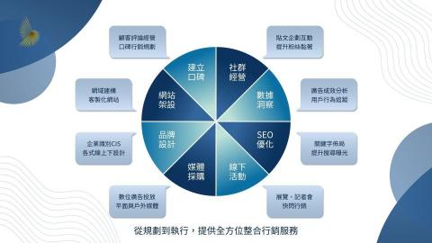 金鵲整合行銷有限公司 - 從規劃到執行,提供全方位整合行銷服務 金鵲整合行銷有限公司 - 從規劃到執行,提供全方位整合行銷服務