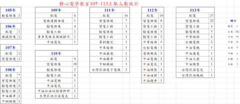 靜心電學教室吳老師 - 