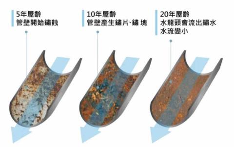 林師傅 - 不同屋齡的內部髒污水垢生物膜