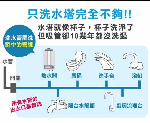 林師傅 - 清洗過程中可以發現有哪些設備需要更換，提早發現可以減少其他問題