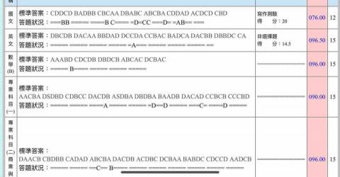 蔡如郡 - 113年商業與管理群統測成績