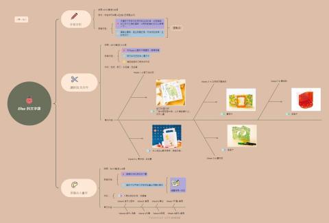 Eliza Chang - 這是幫國小低年級設計的文字課程，結合紙藝手作增加學習的趣味性。