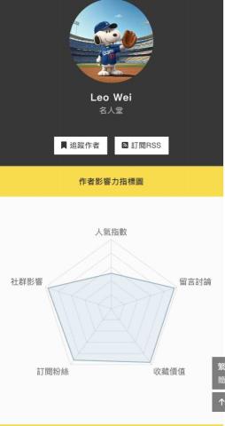 魏誠亮 Leo Wei - 運動視界專欄