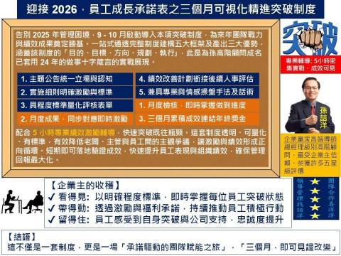 孫詰洋 - 5 小時精進突破，成效看得見